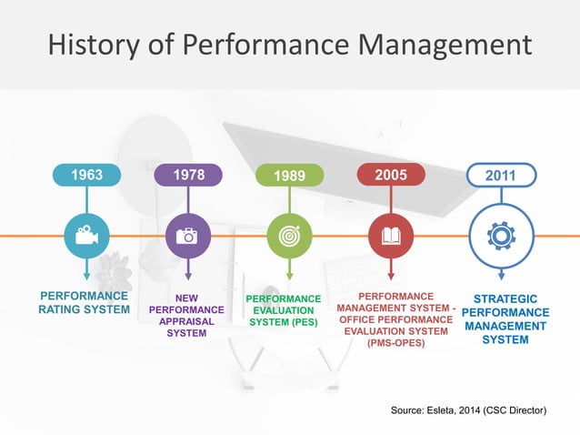 Performance Management System | PDF | Human Resources | Business