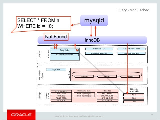 mysql exporter metrics mysql exporter metrics