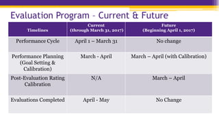 Performance Mgmt Ppt Supervisor 2 Pptx