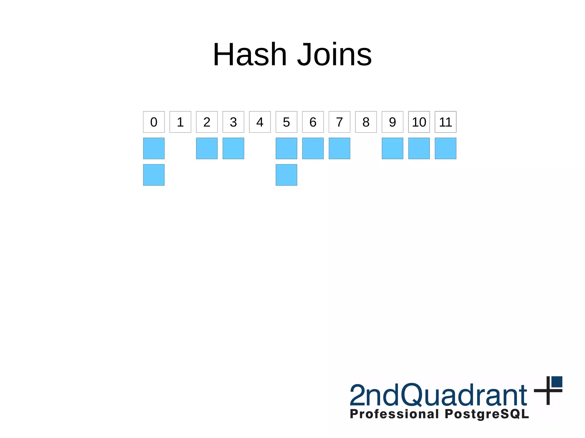 Hash Joins
0 1 2 3 4 5 6 7 8 9 10 1110 11
 
