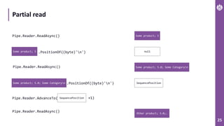 25
Partial read
Pipe.Reader.ReadAsync() Some product; 5
Some product; 5 .PositionOf((byte)'n') null
Pipe.Reader.ReadAsync() Some product; 5.0; Some Categoryn
Some product; 5.0; Some Categoryn .PositionOf((byte)'n') SequencePosition
Pipe.Reader.AdvanceTo( SequencePosition +1)
Pipe.Reader.ReadAsync() Other product; 3.0;…
 
