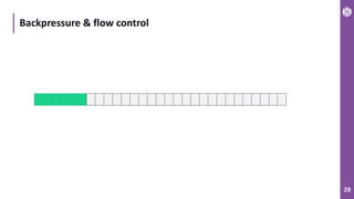 28
Backpressure & flow control
 