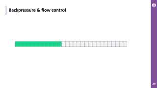29
Backpressure & flow control
 