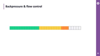 31
Backpressure & flow control
 