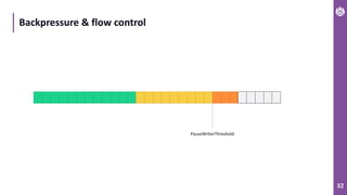 32
Backpressure & flow control
PauseWriterThreshold
 