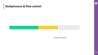 33
Backpressure & flow control
PauseWriterThreshold
 