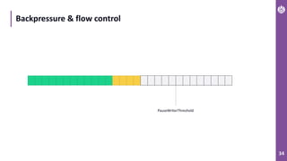 34
Backpressure & flow control
PauseWriterThreshold
 