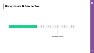 35
Backpressure & flow control
PauseWriterThreshold
 
