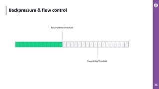36
Backpressure & flow control
PauseWriterThreshold
ResumeWriterThreshold
 