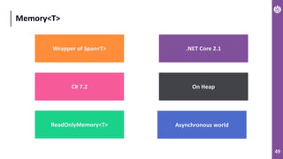 49
Memory<T>
.NET Core 2.1
Asynchronous world
C# 7.2
ReadOnlyMemory<T>
On Heap
Wrapper of Span<T>
 