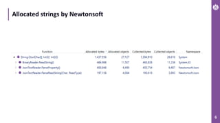 6
Allocated strings by Newtonsoft
 