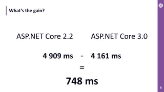 8
What’s the gain?
ASP.NET Core 2.2
4 909 ms
ASP.NET Core 3.0
4 161 ms
748 ms
-
=
 