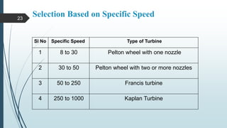 Selection Based on Specific Speed
Sl No Specific Speed Type of Turbine
1 8 to 30 Pelton wheel with one nozzle
2 30 to 50 Pelton wheel with two or more nozzles
3 50 to 250 Francis turbine
4 250 to 1000 Kaplan Turbine
23
 