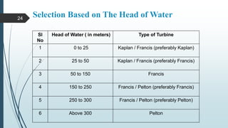 Selection Based on The Head of Water
Sl
No
Head of Water ( in meters) Type of Turbine
1 0 to 25 Kaplan / Francis (preferably Kaplan)
2 25 to 50 Kaplan / Francis (preferably Francis)
3 50 to 150 Francis
4 150 to 250 Francis / Pelton (preferably Francis)
5 250 to 300 Francis / Pelton (preferably Pelton)
6 Above 300 Pelton
24
 