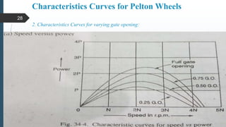 Characteristics Curves for Pelton Wheels
2. Characteristics Curves for varying gate opening:
28
 