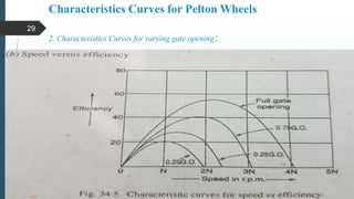 Characteristics Curves for Pelton Wheels
2. Characteristics Curves for varying gate opening:
29
 
