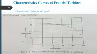 Characteristics Curves of Francis’ Turbines
1. Characteristics Curves for unit speed:
30
 