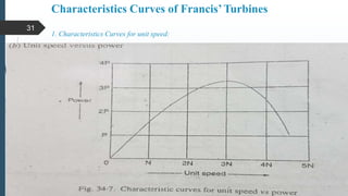 Characteristics Curves of Francis’Turbines
1. Characteristics Curves for unit speed:
31
 