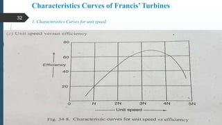 Characteristics Curves of Francis’Turbines
1. Characteristics Curves for unit speed:
32
 