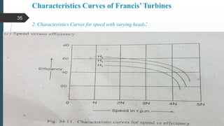 Characteristics Curves of Francis’Turbines
2. Characteristics Curves for speed with varying heads:
35
 