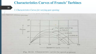 Characteristics Curves of Francis’ Turbines
3. Characteristics Curves for varying gate opening:
36
 