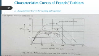 Characteristics Curves of Francis’ Turbines
3. Characteristics Curves for varying gate opening:
37
 