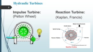 Hydraulic Turbines
Impulse Turbine:
(Pelton Wheel)
Reaction Turbine:
(Kaplan, Francis)
6
 