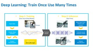 Performance Optimization of Deep Learning Frameworks Caffe* and ...