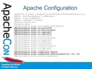 Apache Configuration
LoadModule jk_module /Volumes/Files/asf/httpd-r415210w/modules/mod_jk.so
JKMount /servlets-examples/* loadbalancer
JKMount /*.jsp loadbalancer
JkMount /jkmanager/* jkstatus
JKLogFile logs/jk_log
JKLogLevel debug
JKWorkerProperty worker.list=loadbalancer,jkstatus
JKWorkerProperty worker.tc1.port=15109
JKWorkerProperty worker.tc1.host=localhost
JKWorkerProperty worker.tc1.type=ajp13
JKWorkerProperty worker.tc1.lbfactor=1
JKWorkerProperty worker.tc2.port=15209
JKWorkerProperty worker.tc2.host=localhost
JKWorkerProperty worker.tc2.type=ajp13
JKWorkerProperty worker.tc2.lbfactor=1
JKWorkerProperty worker.tc3.port=15309
JKWorkerProperty worker.tc3.host=localhost
JKWorkerProperty worker.tc3.type=ajp13
JKWorkerProperty worker.tc3.lbfactor=1
JKWorkerProperty worker.loadbalancer.type=lb
JKWorkerProperty worker.loadbalancer.balance_workers=tc1, tc2, tc3
JKWorkerProperty worker.jkstatus.type=status
 
