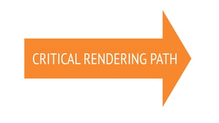 CRITICAL RENDERING PATH
 