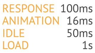 IDLE 50ms
ANIMATION 16ms
LOAD 1s
RESPONSE 100ms
 