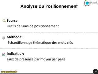 Analyse du Positionnement


Source:
Outils de Suivi de positionnement

Méthode:
Echantillonnage thématique des mots clés

Indicateur:
Taux de présence par moyen par page


                                           10
 