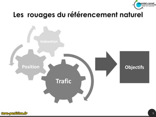 Les rouages du référencement naturel


             Indexation




  Position                     Objectifs

                     Trafic



                                           5
 