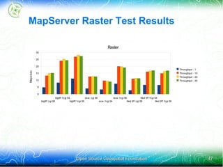 Teste de performance de WMS entre GeoServer e Mapserver | PDF