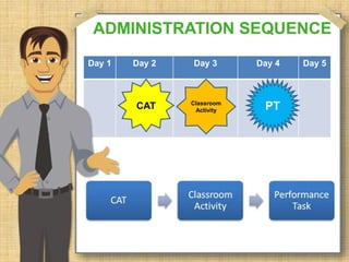 ADMINISTRATION SEQUENCE 
Day 1 Day 2 Day 3 Day 4 Day 5 
Classroom 
CAT Activity PT 
 