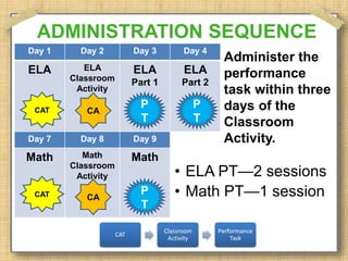 ADMINISTRATION SEQUENCE 
Day 1 Day 2 Day 3 Day 4 
ELA ELA 
Classroom 
Activity 
ELA 
Part 1 
ELA 
Part 2 
P 
T 
Day 7 Day 8 Day 9 
Math Math 
Classroom 
Activity 
Math 
P 
T 
P 
T 
CAT 
CAT 
CA 
CA 
Administer the 
performance 
task within three 
days of the 
Classroom 
Activity. 
• ELA PT—2 sessions 
• Math PT—1 session 
 