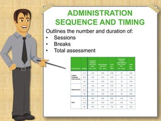 ADMINISTRATION 
SEQUENCE AND TIMING 
Outlines the number and duration of: 
• Sessions 
• Breaks 
• Total assessment 
 