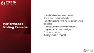 In-Depth Performance Testing Guide for IT Professionals | PDF