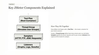 Performance-Testing-Fundamentals-and-Apache-JMeter-Basics. | PPTX