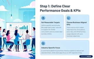 Set Clear Performance Benchmarks Performance-Testing-Strategy-Step-by-Step-Approach-for-Modern ...