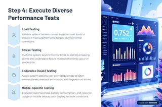 Performance-Testing-Strategy-Step-by-Step-Approach-for-Modern ...