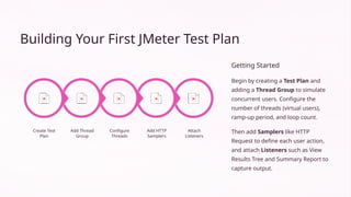 Performance Testing with Apache JMeter: Ensuring Scalable and Reliable ...