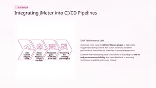 Performance Testing with Apache JMeter: Ensuring Scalable and Reliable ...