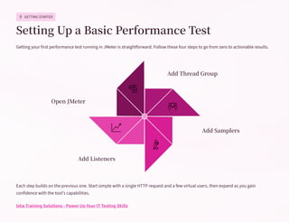 Performance-Testing-with-Apache-JMeterQA | PDF