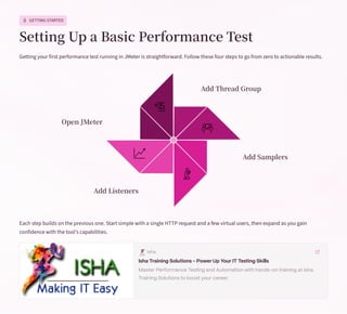 Performance - Testing - with - Apache - JMeter | PDF