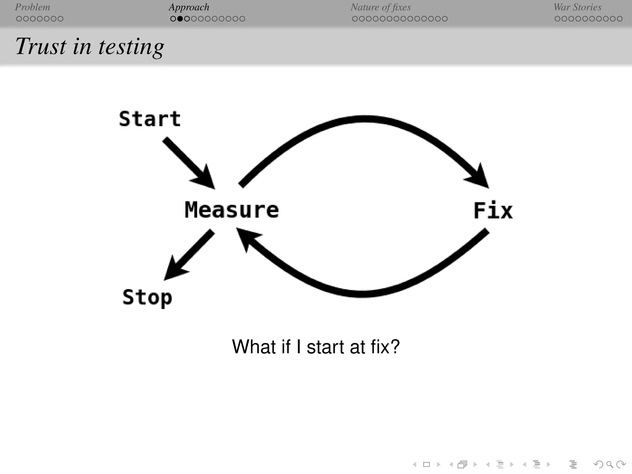 Problem            Approach                  Nature of ﬁxes   War Stories



Trust in testing




                              What if I start at ﬁx?
 