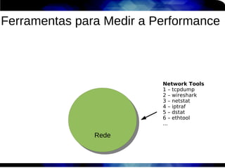 Ferramentas para Medir a Performance



                          Network Tools
                          1 – tcpdump
                          2 – wireshark
                          3 – netstat
                          4 – iptraf
                          5 – dstat
                          6 – ethtool
                          ...

               Rede
               Rede
 