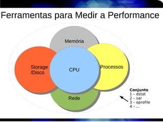 Ferramentas para Medir a Performance

                 Memória
                 Memória



      Storage
       Storage             Processos
                            Processos
                  CPU
                  CPU
      /Disco
       /Disco


                                        Conjunto
                                        1 – dstat
                  Rede
                  Rede                  2 – sar
                                        3 – oprofile
                                        4 – ...
 