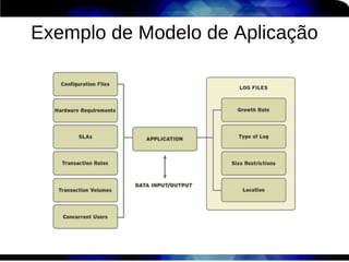 Exemplo de Modelo de Aplicação
 