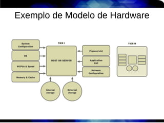 Exemplo de Modelo de Hardware
 